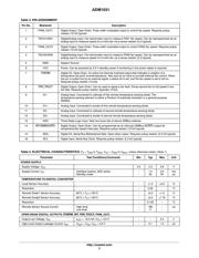 ADM1031ARQ datasheet.datasheet_page 3