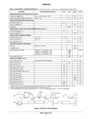 ADM1031ARQ datasheet.datasheet_page 4