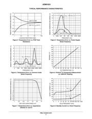 ADM1031ARQ datasheet.datasheet_page 5