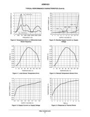 ADM1031ARQ datasheet.datasheet_page 6