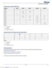 AX1000-FG896 datasheet.datasheet_page 3