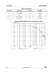 ECMF04-4HSWM10 数据规格书 4