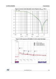 ECMF04-4HSWM10 数据规格书 5