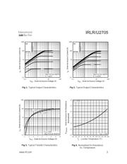 IRLR2705 datasheet.datasheet_page 3