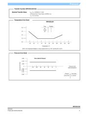 MPXV6115V6T1 datasheet.datasheet_page 5