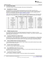BOOSTXL-SENSORS datasheet.datasheet_page 4