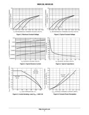 MBR130T3 datasheet.datasheet_page 3