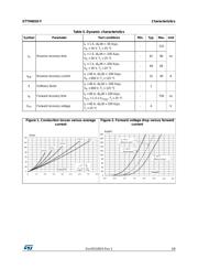 STTH6010WY datasheet.datasheet_page 3