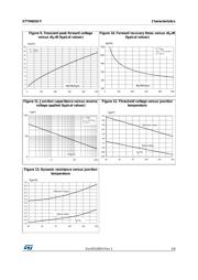 STTH6010WY datasheet.datasheet_page 5