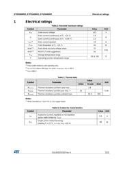 STD5N60M2 数据规格书 3