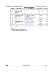 STD5N60M2 数据规格书 5