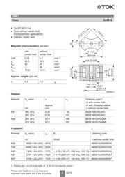 B65804P2204X datasheet.datasheet_page 3