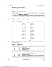 STP16CPP05 datasheet.datasheet_page 3
