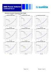 CDRH2D18/LDNP-100NC datasheet.datasheet_page 3