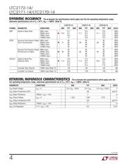 LTC2171IUKG-14#PBF datasheet.datasheet_page 4