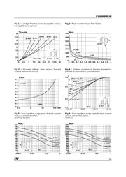 BYW99PI-200 datasheet.datasheet_page 3