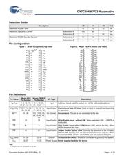 CY7C1049CV33-15VXET datasheet.datasheet_page 3