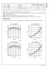 LMZ12001 数据规格书 6