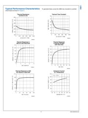 LM62BIM3 datasheet.datasheet_page 4