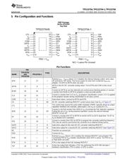 TPS23756 datasheet.datasheet_page 3