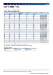 NLC453232T-4R7K-PF datasheet.datasheet_page 6