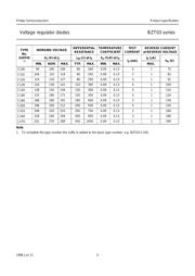 BZT03 datasheet.datasheet_page 4