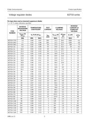 BZT03 datasheet.datasheet_page 5