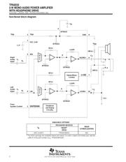 TPA0233EVM datasheet.datasheet_page 2