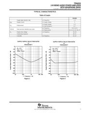 TPA0233EVM datasheet.datasheet_page 5