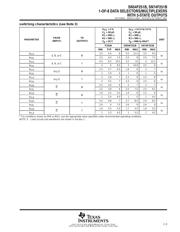 SN74F251BDR datasheet.datasheet_page 5