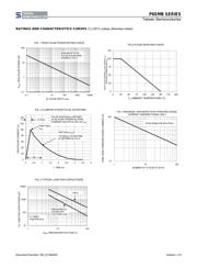 P6SMB150 datasheet.datasheet_page 2