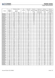 P6SMB200 datasheet.datasheet_page 3