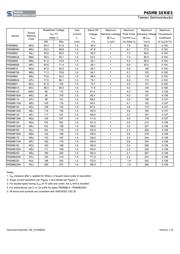 P6SMB24 datasheet.datasheet_page 4