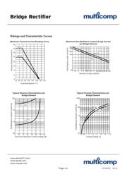 GBPC2508 datasheet.datasheet_page 2