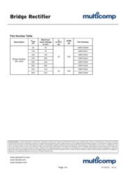 GBPC2508 datasheet.datasheet_page 3