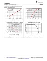 CSD25304W1015T datasheet.datasheet_page 6