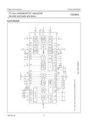 TDA9855 datasheet.datasheet_page 4