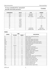 TDA9855 datasheet.datasheet_page 6