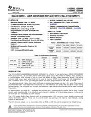 ADS6423 datasheet.datasheet_page 1