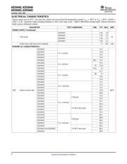 ADS6423 datasheet.datasheet_page 6