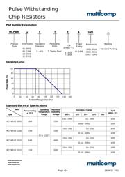 MCPWR05FTEW3301 datasheet.datasheet_page 2