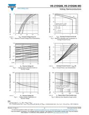 21DQ06 datasheet.datasheet_page 3