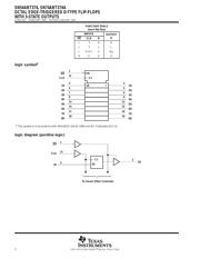 SN74ABT374ADWR datasheet.datasheet_page 2