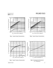 IRLMS1503 datasheet.datasheet_page 3