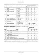 MC74HCT245ADTR2G datasheet.datasheet_page 3