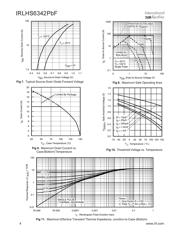 IR3315STRRPBF datasheet.datasheet_page 4