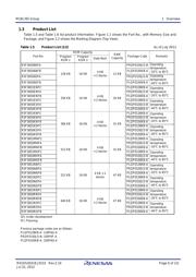 R5F3651EDFC#U0 datasheet.datasheet_page 6