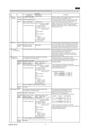 GRM0335C1E330JA01J datasheet.datasheet_page 3