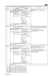 GRM0335C1E330JA01J datasheet.datasheet_page 4