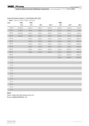 AC0603JRNPO9BN101 datasheet.datasheet_page 5